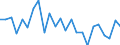 Flow: Exports / Measure: Values / Partner Country: Belgium, Luxembourg / Reporting Country: Japan