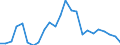 Flow: Exports / Measure: Values / Partner Country: Belgium, Luxembourg / Reporting Country: Spain