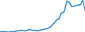 Flow: Exports / Measure: Values / Partner Country: World / Reporting Country: Canada