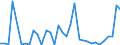 Flow: Exports / Measure: Values / Partner Country: World / Reporting Country: Greece