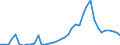 Flow: Exports / Measure: Values / Partner Country: World / Reporting Country: Italy incl. San Marino & Vatican