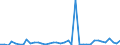 Flow: Exports / Measure: Values / Partner Country: World / Reporting Country: Japan