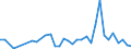 Flow: Exports / Measure: Values / Partner Country: World / Reporting Country: New Zealand