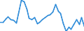 Handelsstrom: Exporte / Maßeinheit: Werte / Partnerland: World / Meldeland: Switzerland incl. Liechtenstein