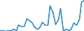 Flow: Exports / Measure: Values / Partner Country: World / Reporting Country: United Kingdom