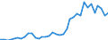 Flow: Exports / Measure: Values / Partner Country: World / Reporting Country: USA incl. PR. & Virgin Isds.