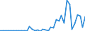 Flow: Exports / Measure: Values / Partner Country: Germany / Reporting Country: Canada