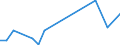 Flow: Exports / Measure: Values / Partner Country: Germany / Reporting Country: Chile