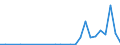 Flow: Exports / Measure: Values / Partner Country: Germany / Reporting Country: Czech Rep.