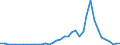 Flow: Exports / Measure: Values / Partner Country: Germany / Reporting Country: Italy incl. San Marino & Vatican