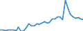 Flow: Exports / Measure: Values / Partner Country: Germany / Reporting Country: Netherlands