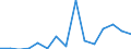 Flow: Exports / Measure: Values / Partner Country: Germany / Reporting Country: Slovakia