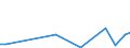 Flow: Exports / Measure: Values / Partner Country: Germany / Reporting Country: Sweden