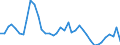 Flow: Exports / Measure: Values / Partner Country: Germany / Reporting Country: Switzerland incl. Liechtenstein