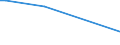 Flow: Exports / Measure: Values / Partner Country: Germany / Reporting Country: Turkey