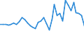 Flow: Exports / Measure: Values / Partner Country: Germany / Reporting Country: USA incl. PR. & Virgin Isds.