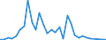 Flow: Exports / Measure: Values / Partner Country: Japan / Reporting Country: Australia