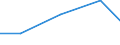 Flow: Exports / Measure: Values / Partner Country: Japan / Reporting Country: Belgium