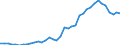 Flow: Exports / Measure: Values / Partner Country: Japan / Reporting Country: Canada