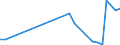 Flow: Exports / Measure: Values / Partner Country: Japan / Reporting Country: France incl. Monaco & overseas