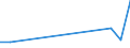 Flow: Exports / Measure: Values / Partner Country: Japan / Reporting Country: Germany