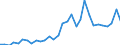 Handelsstrom: Exporte / Maßeinheit: Werte / Partnerland: World / Meldeland: Belgium