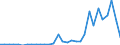 Flow: Exports / Measure: Values / Partner Country: World / Reporting Country: Czech Rep.