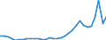 Flow: Exports / Measure: Values / Partner Country: World / Reporting Country: Hungary