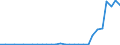 Flow: Exports / Measure: Values / Partner Country: World / Reporting Country: Lithuania