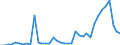 Flow: Exports / Measure: Values / Partner Country: World / Reporting Country: Spain