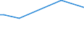 Flow: Exports / Measure: Values / Partner Country: China / Reporting Country: Australia