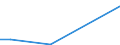 Flow: Exports / Measure: Values / Partner Country: China / Reporting Country: Belgium