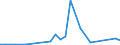 Flow: Exports / Measure: Values / Partner Country: China / Reporting Country: Japan