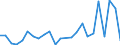 Flow: Exports / Measure: Values / Partner Country: China / Reporting Country: Korea, Rep. of