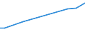 Flow: Exports / Measure: Values / Partner Country: China / Reporting Country: United Kingdom