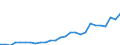 Flow: Exports / Measure: Values / Partner Country: Germany / Reporting Country: Austria