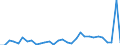 Flow: Exports / Measure: Values / Partner Country: Germany / Reporting Country: Belgium