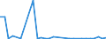 Flow: Exports / Measure: Values / Partner Country: Germany / Reporting Country: Denmark