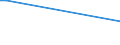 Flow: Exports / Measure: Values / Partner Country: Germany / Reporting Country: Israel