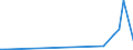 Flow: Exports / Measure: Values / Partner Country: Germany / Reporting Country: Japan