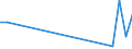 Flow: Exports / Measure: Values / Partner Country: Germany / Reporting Country: Korea, Rep. of