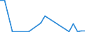 Flow: Exports / Measure: Values / Partner Country: Germany / Reporting Country: Luxembourg