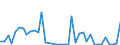 Flow: Exports / Measure: Values / Partner Country: Germany / Reporting Country: United Kingdom