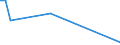 Flow: Exports / Measure: Values / Partner Country: Japan / Reporting Country: Netherlands