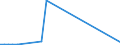 Flow: Exports / Measure: Values / Partner Country: Japan / Reporting Country: Switzerland incl. Liechtenstein