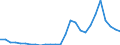 Flow: Exports / Measure: Values / Partner Country: World / Reporting Country: Austria