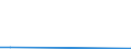 Flow: Exports / Measure: Values / Partner Country: World / Reporting Country: Chile