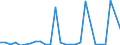 Flow: Exports / Measure: Values / Partner Country: World / Reporting Country: New Zealand