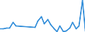 Flow: Exports / Measure: Values / Partner Country: World / Reporting Country: Poland