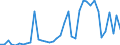 Flow: Exports / Measure: Values / Partner Country: World / Reporting Country: Spain